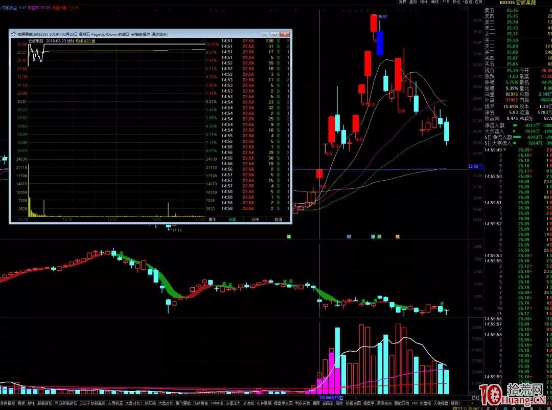 頂級遊資操盤介紹：成都幫遊資（圖解）,拾荒網