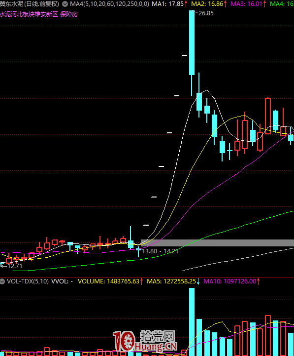 漲停板學深度教程 33：龍頭戰法之四板是板塊題材的天花板！務必關註連板高度與政策監管環境,拾荒網