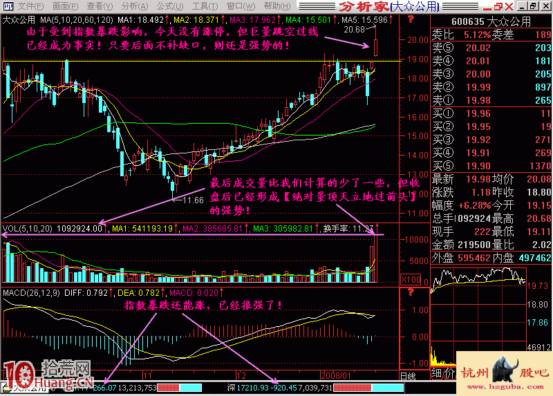 圖解相對量頂天立地的漲停板買股形態,拾荒網
