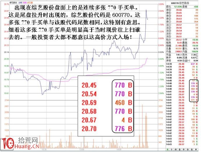 圖解如何通過分時線異動發現莊傢,拾荒網