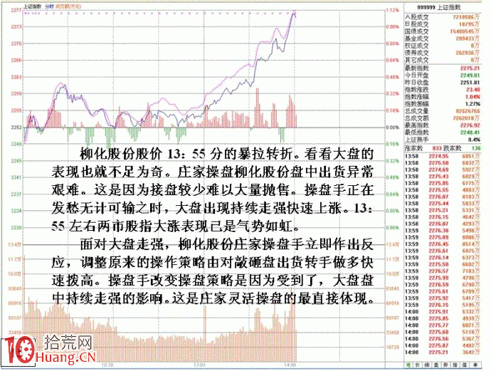 集合競價漲停試盤與莊傢靈活操盤之由出貨到反手做多 集合競價漲停試盤與莊傢靈活操盤之由出貨到反手做多,拾荒網