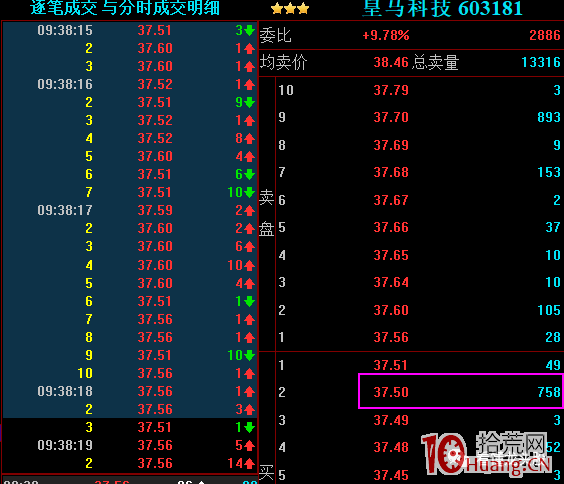 龍頭股打板技術系統課程_第5講:如何判斷分時低點以做低吸或者抄底(圖解) 龍頭股打板技術系統課程_第5講:如何判斷分時低點以做低吸或者抄底(圖解),拾荒網