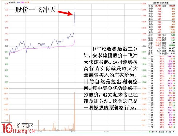 大資金做莊融資操盤的盤口圖解(1) 大資金做莊融資操盤的盤口圖解(1),拾荒網
