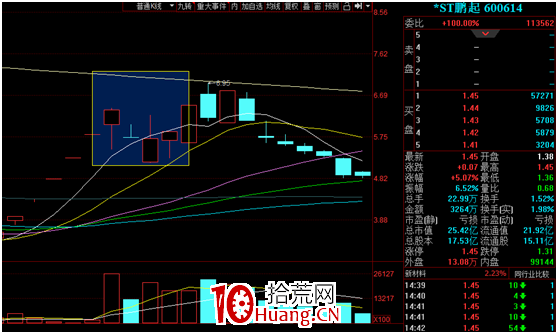 低吸的奧義 深度教程（圖解）,拾荒網