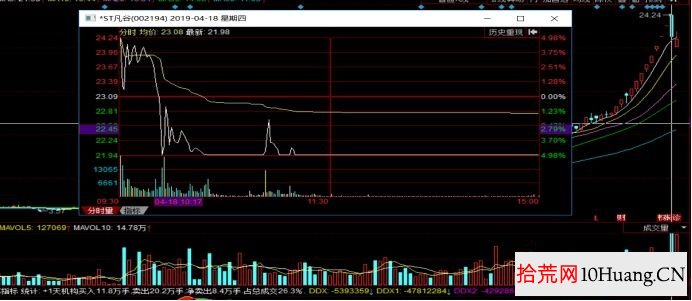 為什麼有些漲停板會封住，有些漲停板會炸板？深度探討教程（圖解）,拾荒網