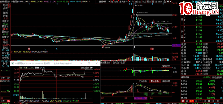 龍頭經典反抽戰法：瀑佈殺低吸（圖解）,拾荒網