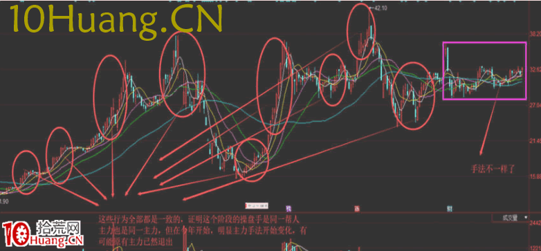 資金流戰法教程15：如何找強莊股（圖解）,拾荒網