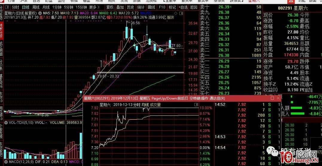 漲停板學之:牛市下的龍頭股競爭與交易策略(圖解) 漲停板學之:牛市下的龍頭股競爭與交易策略(圖解),拾荒網