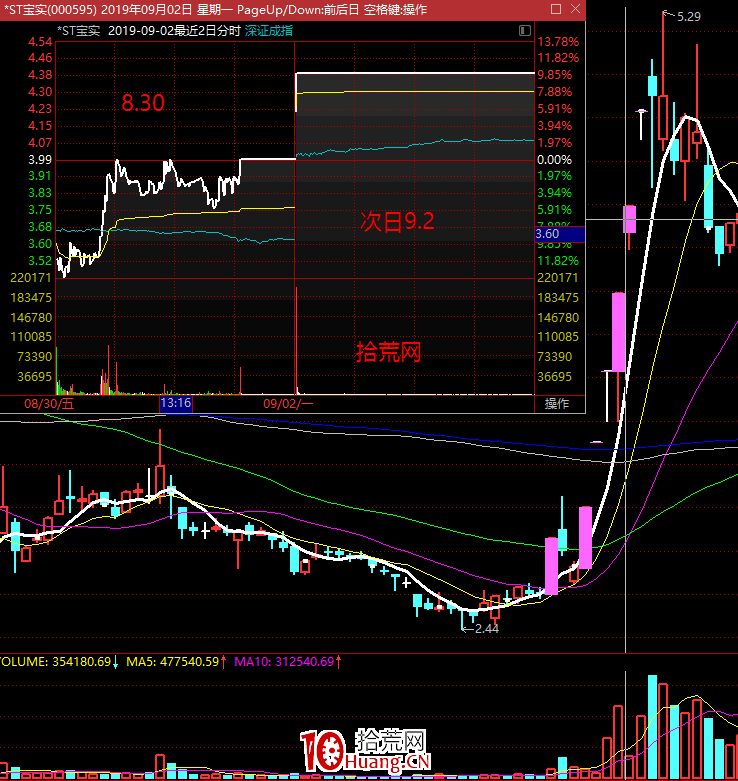 不死鳥韋一：分手炮戰法，漲停板最高板介入法（圖解）,拾荒網