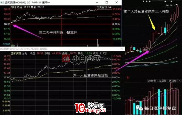 龍頭股的集合競價低吸買點（圖解）,拾荒網