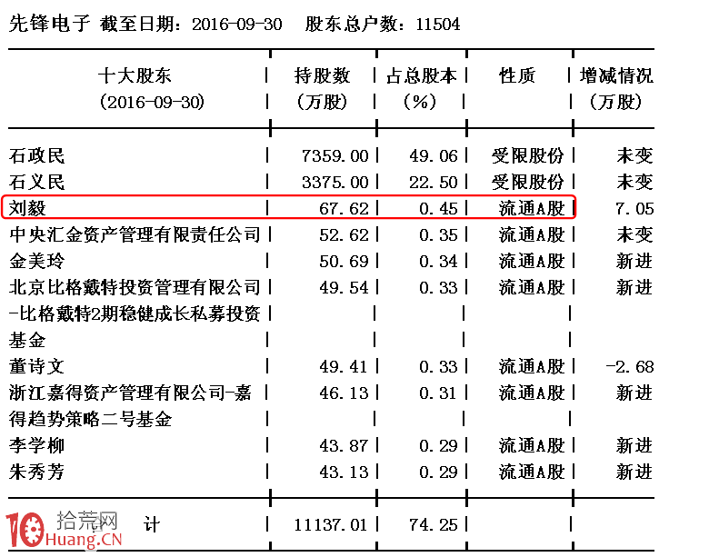 圖解莊傢隱蔽分倉持股實例剖析 圖解莊傢隱蔽分倉持股實例剖析,拾荒網