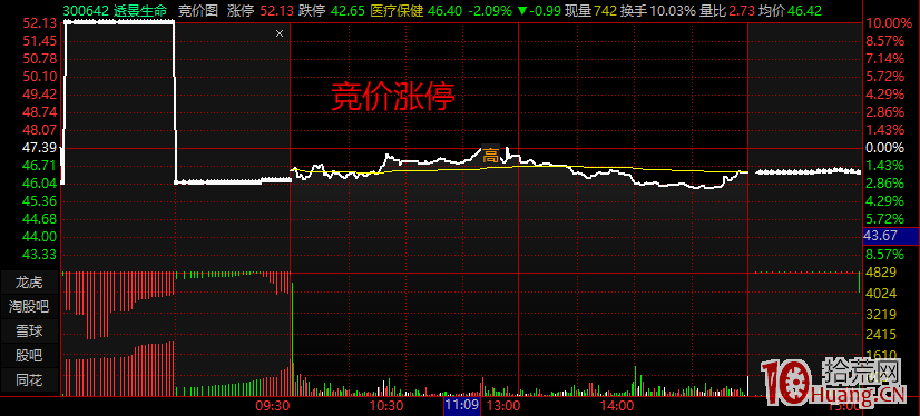 集合競價的漲停跌停騙術(圖解) 集合競價的漲停跌停騙術(圖解),拾荒網