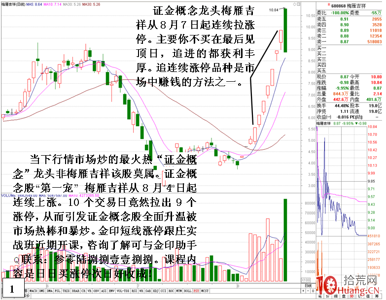 龍頭股見頂盤口走勢特征:炸板、大長陰線(圖解) 龍頭股見頂盤口走勢特征:炸板、大長陰線(圖解),拾荒網