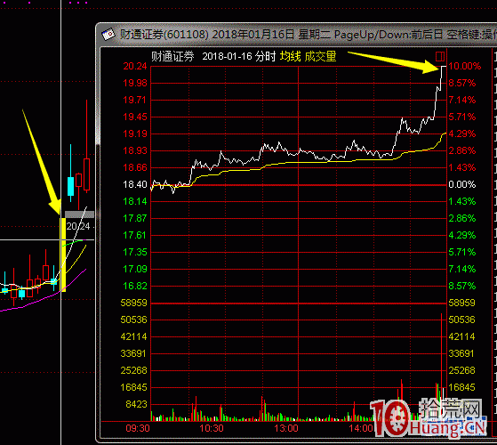 打板族的進攻和防守之道 打板族的進攻和防守之道,拾荒網