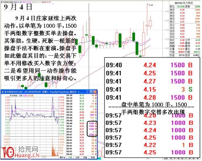 圖解如何從盤面看主力操盤手段的優劣,拾荒網