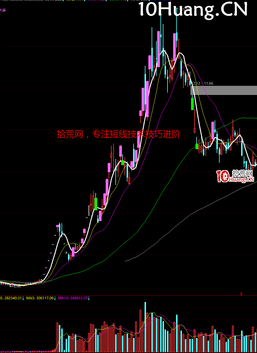 妖股系統戰法深度教程24:經典的妖股K線圖形 完結篇(多圖,慎入) 妖股系統戰法深度教程24:經典的妖股K線圖形 完結篇(多圖,慎入),拾荒網