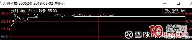 二板爛板捉妖股戰法:二板爛板,三板分歧轉一致時打板買入(圖解) 二板爛板捉妖股戰法:二板爛板,三板分歧轉一致時打板買入(圖解),拾荒網