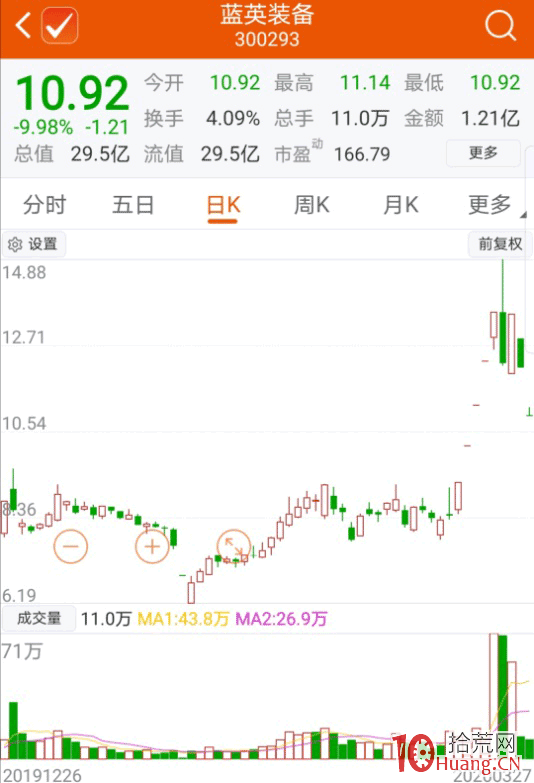 昨日連板和昨日觸板指數如何反映漲停打板的賺錢生態?散戶打板營業部是哪個?(圖解) 昨日連板和昨日觸板指數如何反映漲停打板的賺錢生態?散戶打板營業部是哪個?(圖解),拾荒網