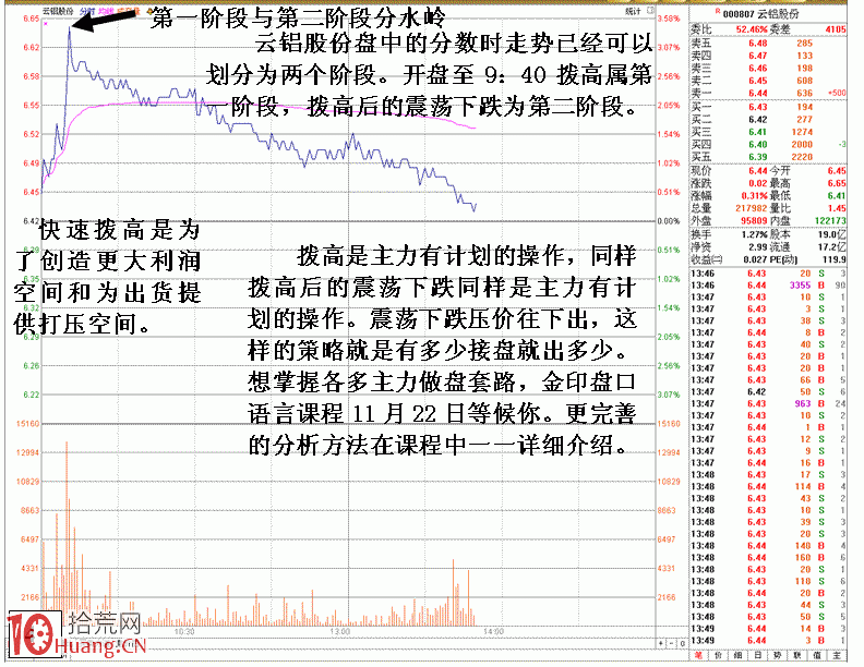 圖解局步分析法中一種危險分時走勢,拾荒網