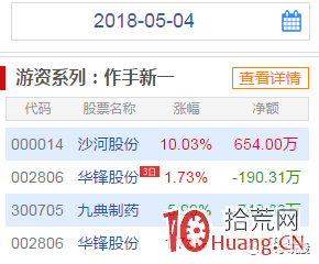 新一代遊資“作手新一”的退隱帖,與操盤案例二則(圖解) 新一代遊資“作手新一”的退隱帖,與操盤案例二則(圖解),拾荒網