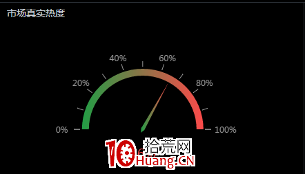 通達信一分鐘高效復盤利器——“每日盤面分析”功能怎麼用？（圖解）,拾荒網