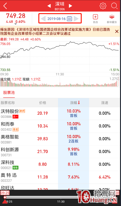 題材炒作挖掘龍頭股攻略:以“深圳”為例論一個完整題材周期的參與機會(圖解) 題材炒作挖掘龍頭股攻略:以“深圳”為例論一個完整題材周期的參與機會(圖解),拾荒網