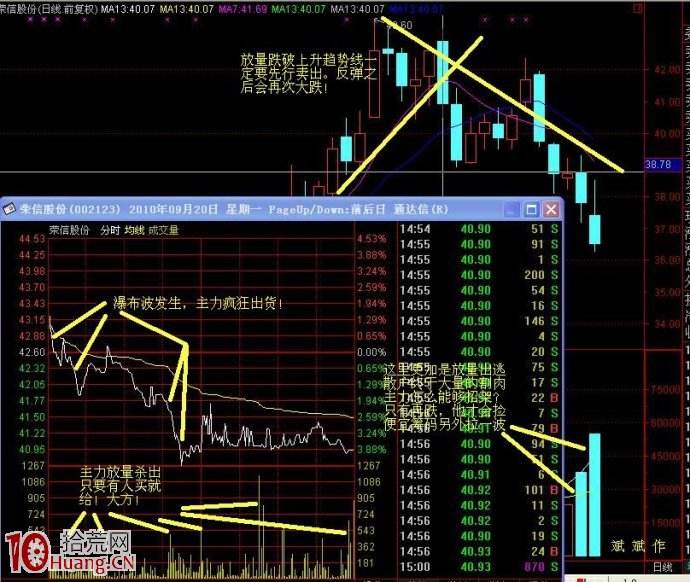 圖解分時瀑佈波瘋狂出貨的看盤攻略,拾荒網