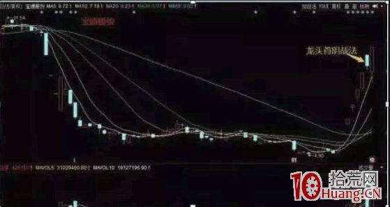 龍頭首陰戰法,我是這樣操作的(圖解) 龍頭首陰戰法,我是這樣操作的(圖解),拾荒網