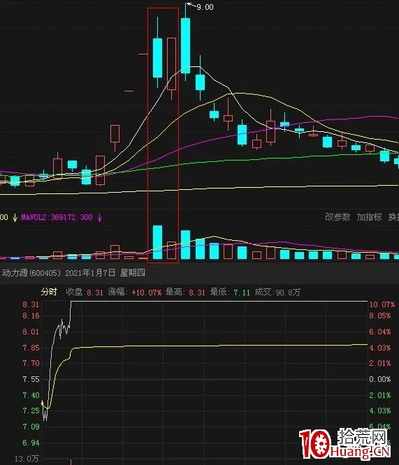地天板之合理分歧(圖解) 地天板之合理分歧(圖解),拾荒網