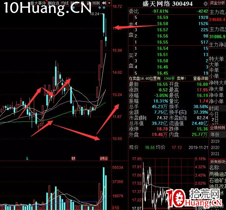 亂世浮生：什麼是股票共性？關於走勢模仿的規律（圖解）,拾荒網