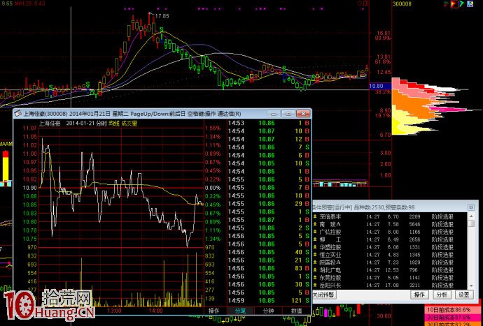 漲停板啟動前夜的分時圖走勢圖解 漲停板啟動前夜的分時圖走勢圖解,拾荒網