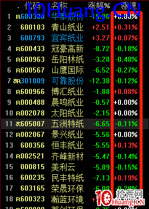 什麼是板塊一日遊?如何規避板塊一日遊大面?(圖解) 什麼是板塊一日遊?如何規避板塊一日遊大面?(圖解),拾荒網