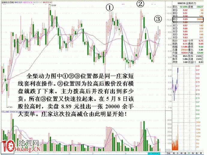 賣一大單壓盤的誘多盤口語言圖解,拾荒網