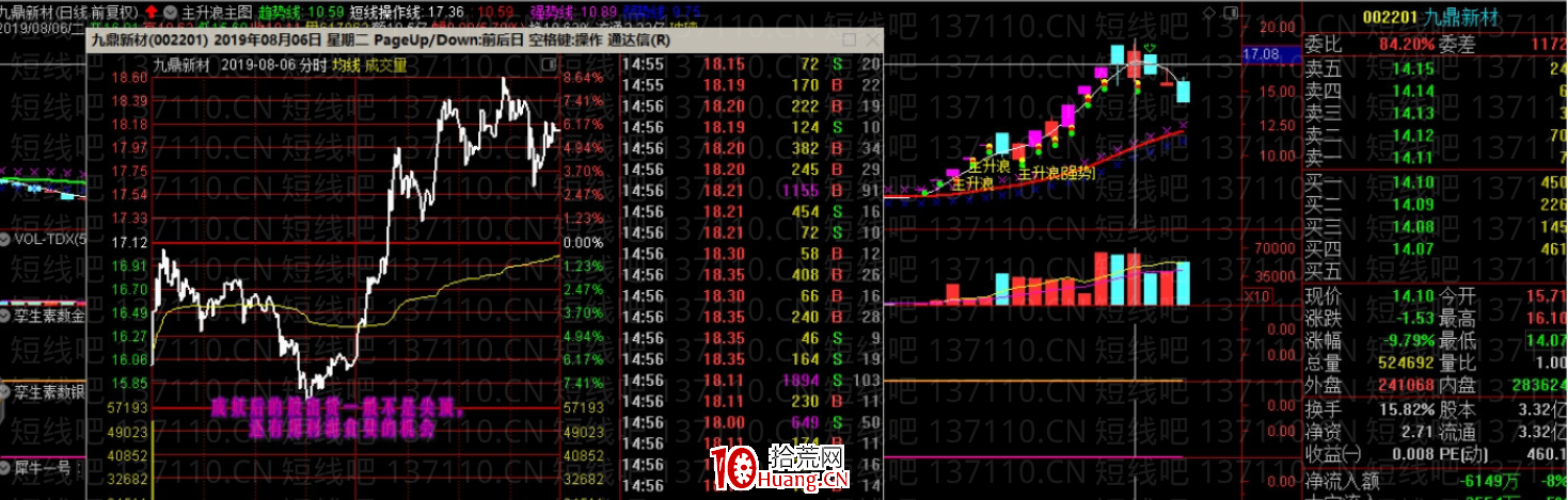 從換手板的日線分時結構看主力控盤（圖解）,拾荒網