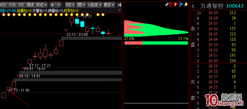 二板定龍頭，做市場題材最活躍的二板股！,拾荒網