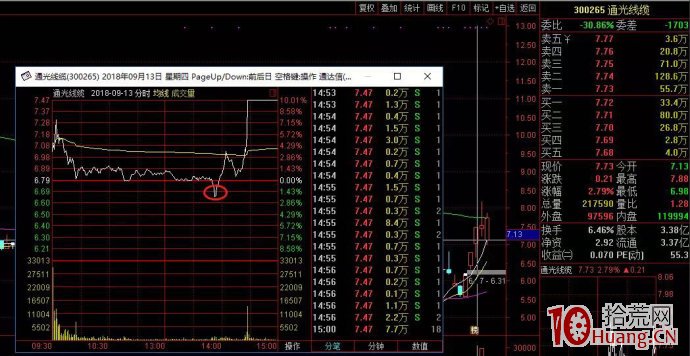 大盤觸底回升,如何參考龍頭股漲停板高度,套利低位股(圖解) 大盤觸底回升,如何參考龍頭股漲停板高度,套利低位股(圖解),拾荒網