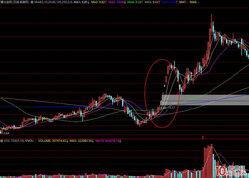 板塊運動的三種模式與龍頭股規律：第一種，倒金字塔模式（圖解）,拾荒網