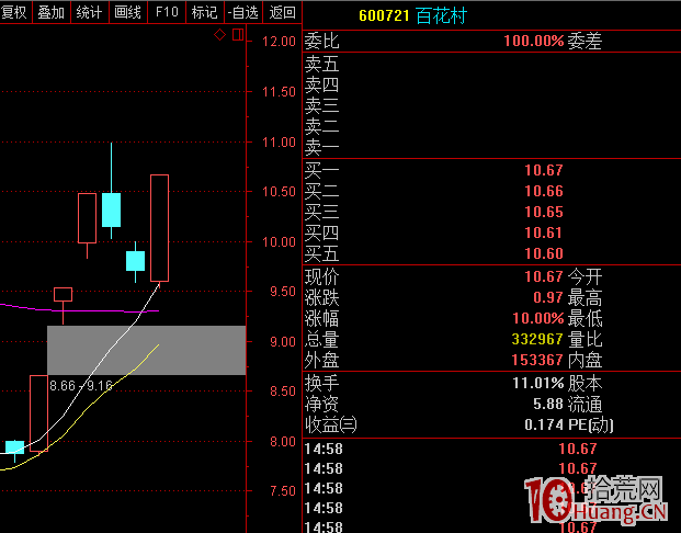 漲停股三連板戰法（圖解）,拾荒網