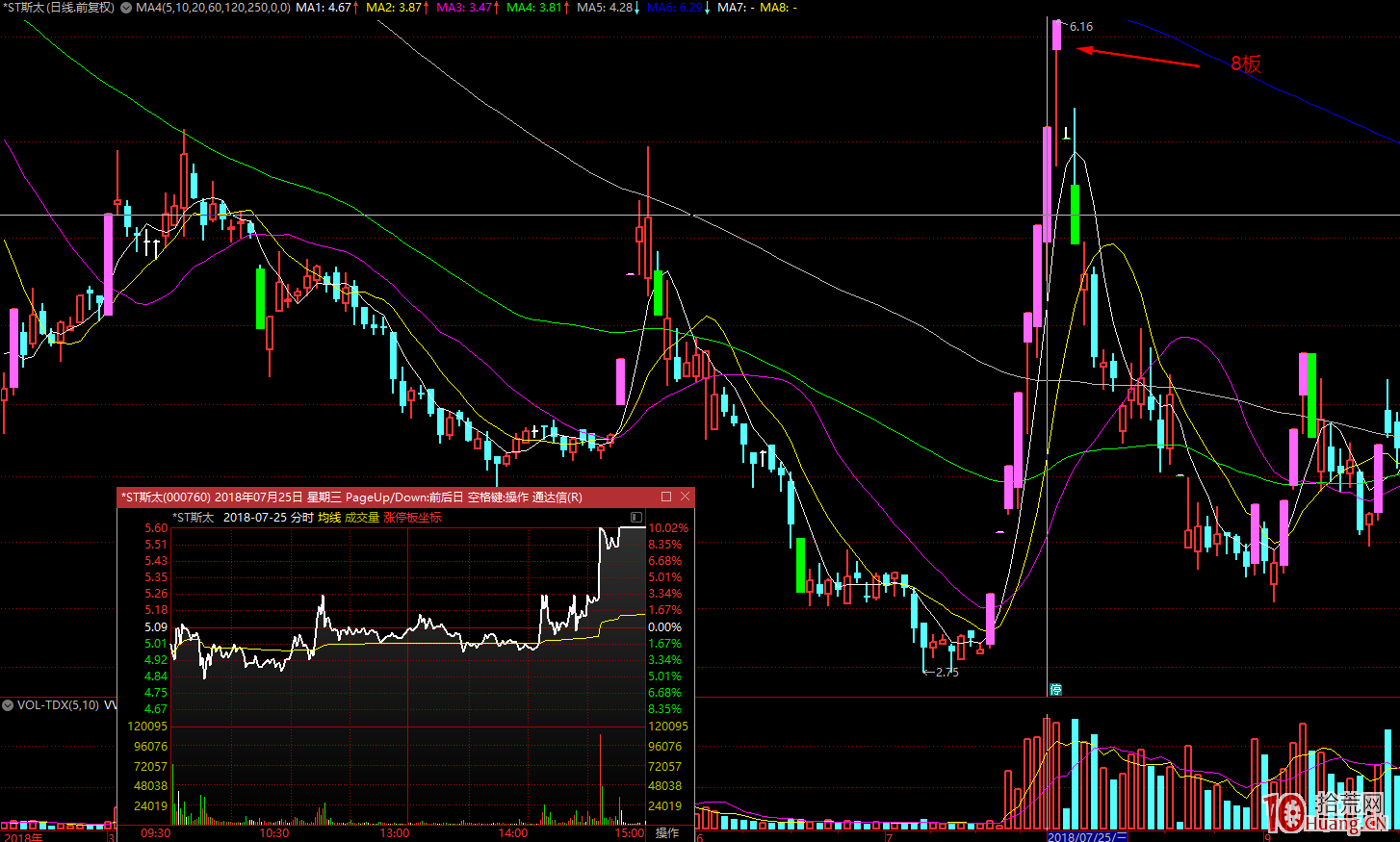 龍頭戰法之我所理解的情緒周期，與超短打板技術（圖解）,拾荒網