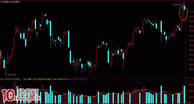 靈魂轉勢板的漲停板打板模型（圖解）,拾荒網