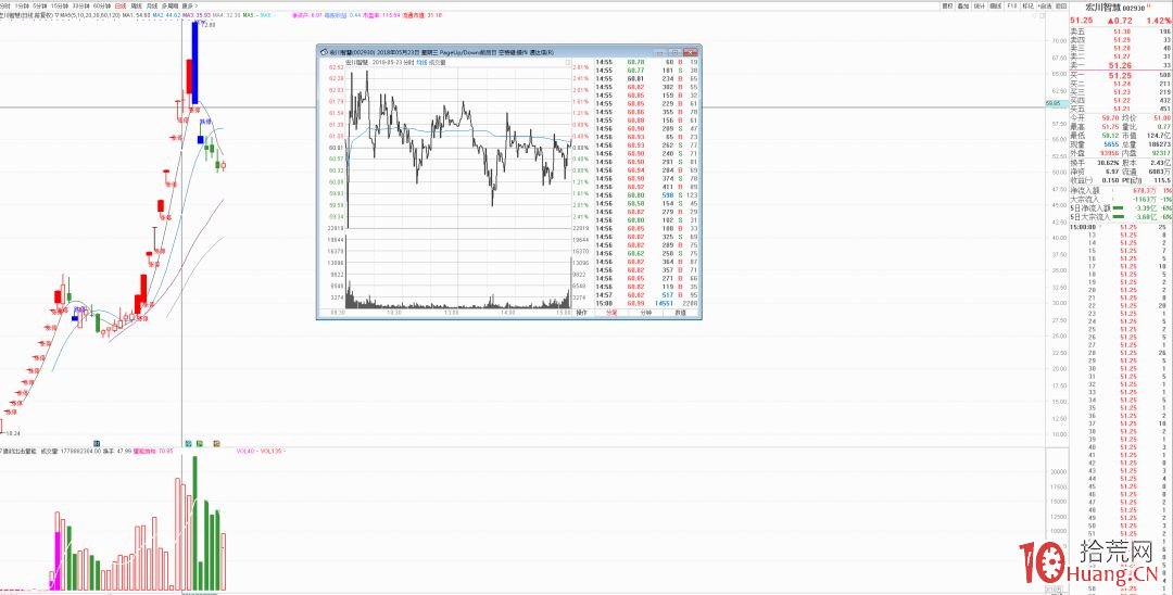 低吸核按鈕戰法：什麼樣的漲停板第二天跌停可以低吸買入（圖解）,拾荒網