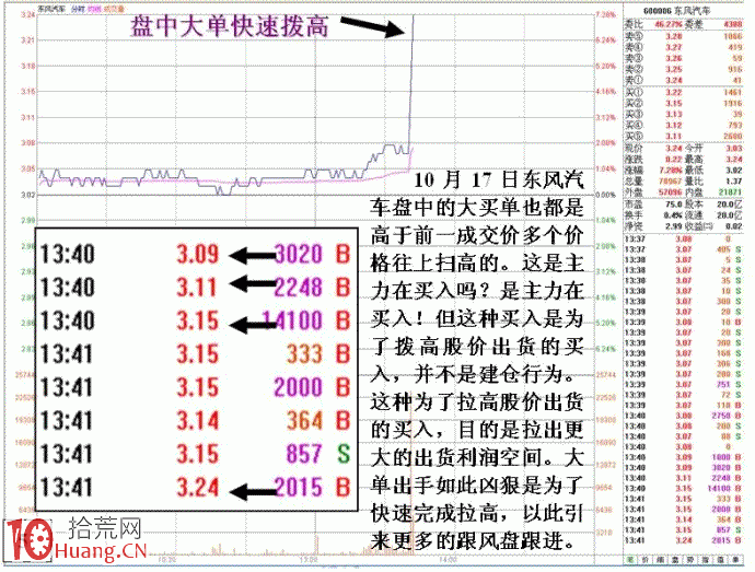 圖解分時巨單掃貨的漲停板機會與陷阱識別方法 圖解分時巨單掃貨的漲停板機會與陷阱識別方法,拾荒網