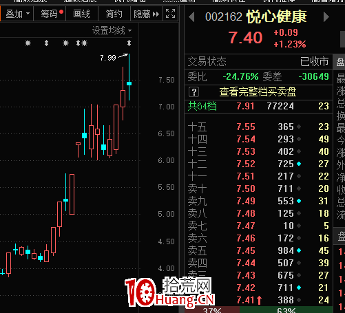 打板或低吸,關於股票的股性,這個玄學不能不信!(圖解) 打板或低吸,關於股票的股性,這個玄學不能不信!(圖解),拾荒網