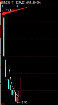 新股戰法之：帶熱點題材的新股如何參與？深度教程（圖解）,拾荒網