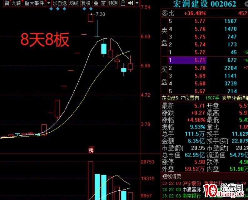註冊制後的一些打板或低吸想法(圖解) 註冊制後的一些打板或低吸想法(圖解),拾荒網