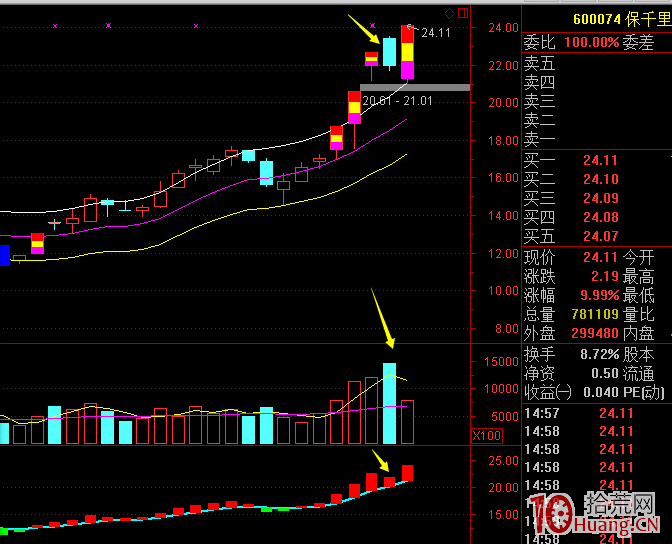 漲停連板股大陰線形態買入法（案例圖解）,拾荒網