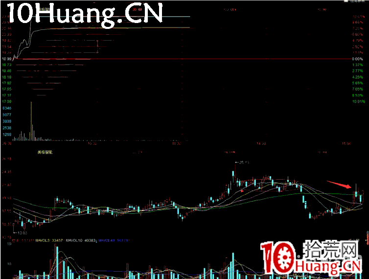 深山老牛半路戰法大全系列教程2:平臺上影戰法(圖解) 深山老牛半路戰法大全系列教程2:平臺上影戰法(圖解),拾荒網