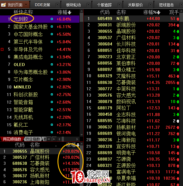 如何知道誰最先漲停? 如何知道誰最先漲停?,拾荒網