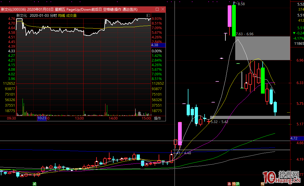在不可持續的一日遊行情下,如何每天抓漲停首板呢?(圖解) 在不可持續的一日遊行情下,如何每天抓漲停首板呢?(圖解),拾荒網