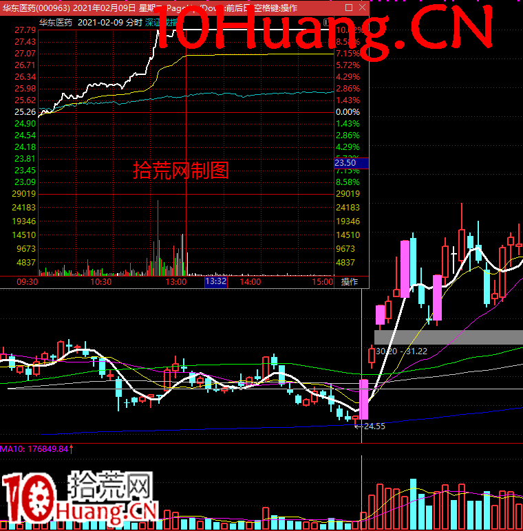 無濁之隅-如何博弈買入機構盤口深度教程10(完結篇):博弈機構盤口的止損止盈位置(圖解) 無濁之隅-如何博弈買入機構盤口深度教程10(完結篇):博弈機構盤口的止損止盈位置(圖解),拾荒網